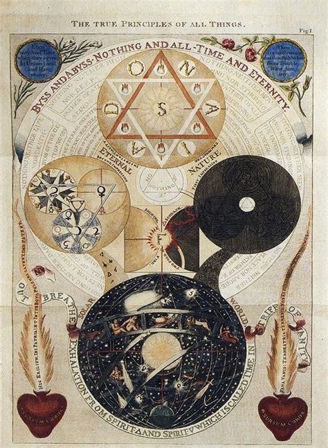 The Dark Arts: Unmasking the Real Magic in Occult Books